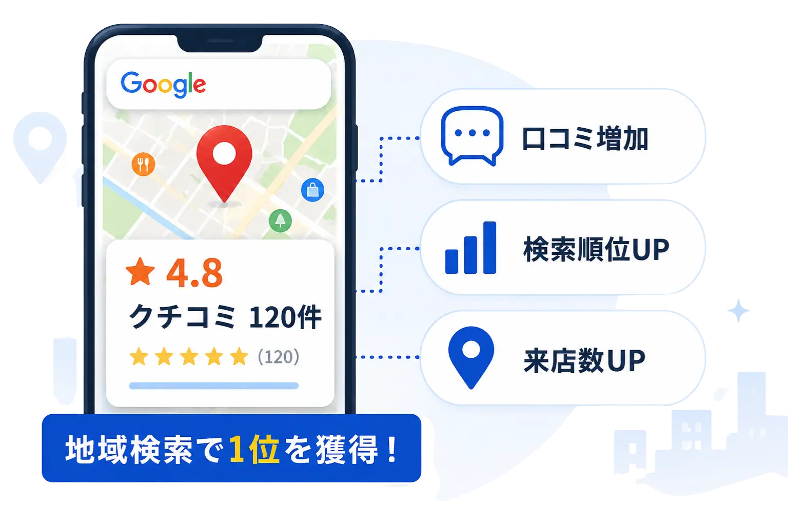 MEOと連携
